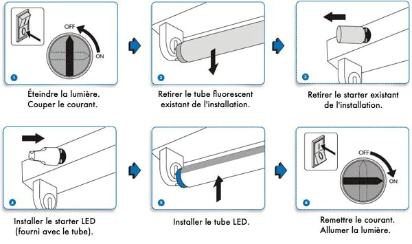 schéma rempalcer un tube néon par un tube led