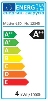 the old energy label